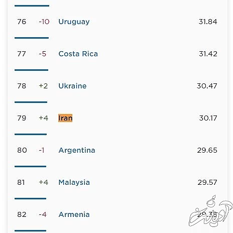 جدیدترین آمار از سرعت اینترنت ثابت در جهان و ایران/ رتیه ایران؛ ۱۳۶ ام جهانی
